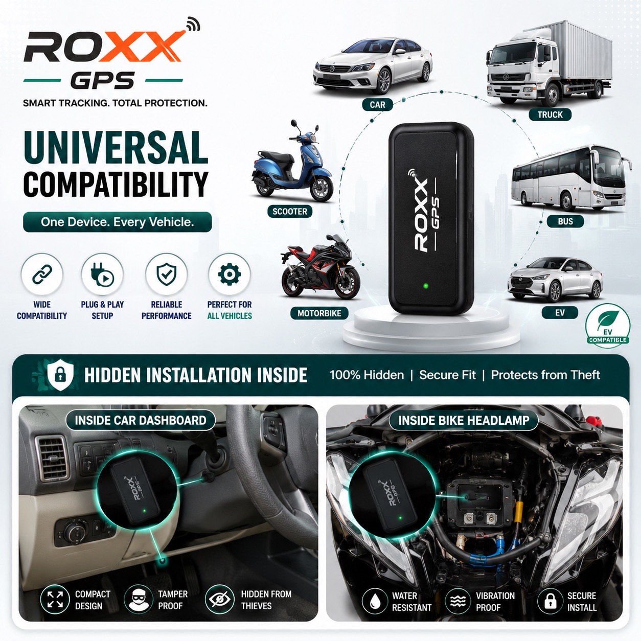 ROXXGPS tracker compatibility for car bike bus and truck