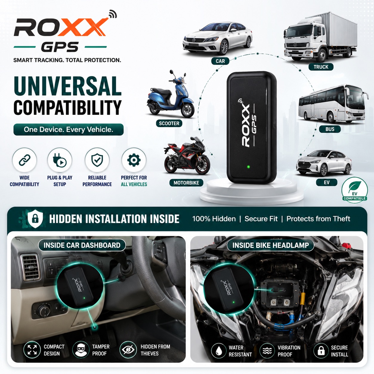 ROXX GPS compatibility and hidden installation